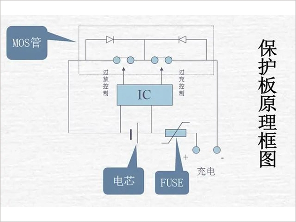 锂电池组掩护板黑白的检测方式是甚么？