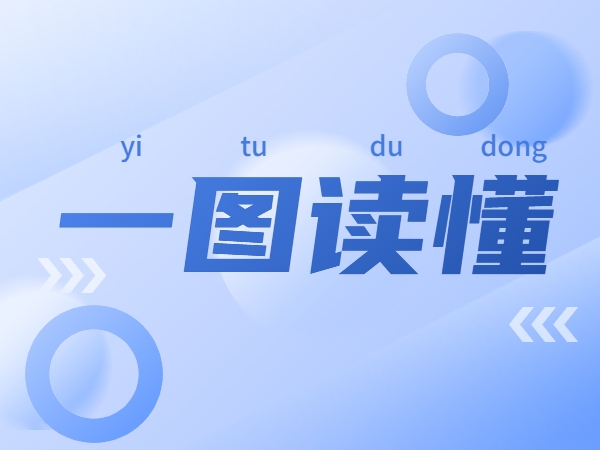 一图读懂《对于构造展开大众范畴车辆周全电动化先行区试点任务的告诉》